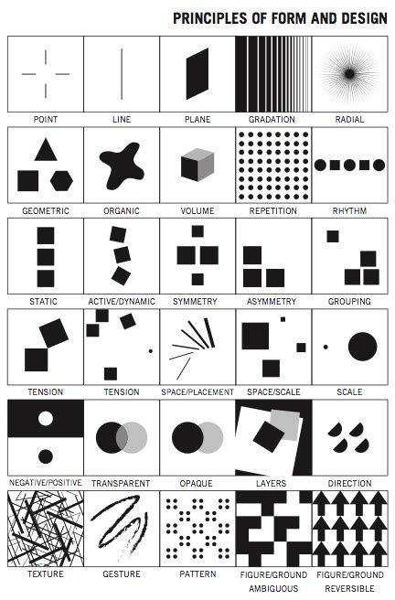 Elements And Principles Of Design 2d Design