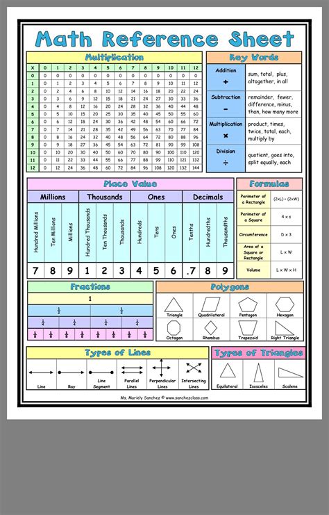 Math Reference Sheet Printable