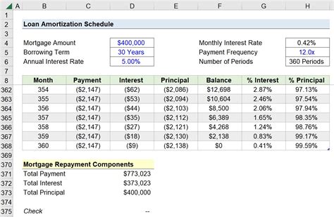 Free Amortization Table Excel Template Cabinets Matttroy