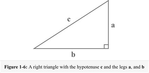 Opposite Adjacent Hypotenuse Explanation And Examples