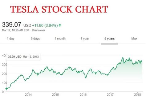 Stock quotes reflect trades reported through nasdaq only; Danger Is Growing For Tesla: Why Analysts Are Positive ...