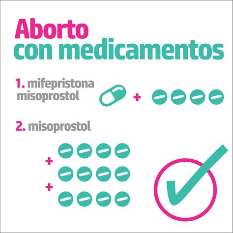 M Todos De Aborto Seguro El Derecho A Abortar Sin Riesgos