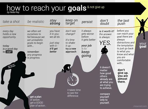How To Reach Your Goal Words Motivation Quotes