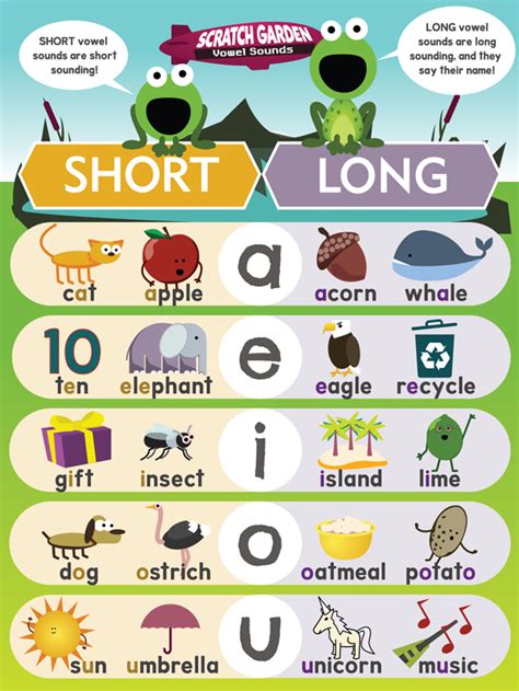 This Handy Poster Will Help You With Those Tricky Long Vowel Vs Short