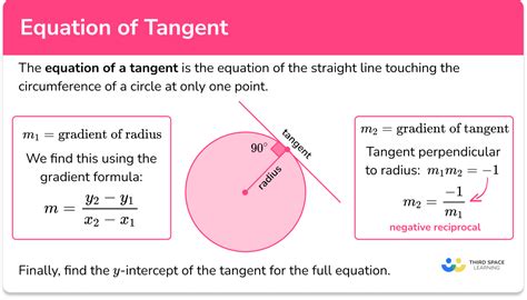 Equation Of Tangent Gcse Maths Steps Examples Worksheet