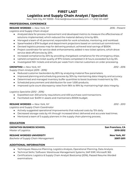 0 Resume Examples For 2022 Resume Worded