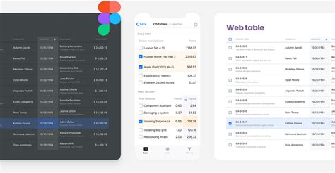 Tables Ui Design In Figma Data Grid By A Single Component By Roman