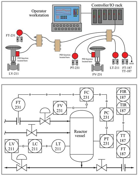 Foundation Fieldbus H1 Protocol Physical Layer Basics Of 50 Off