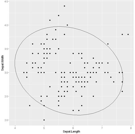 Specifying Different X Tick Labels For Two Facet Groups In Ggplot