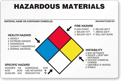 Hazcom Labels Hazardous Communication Labels