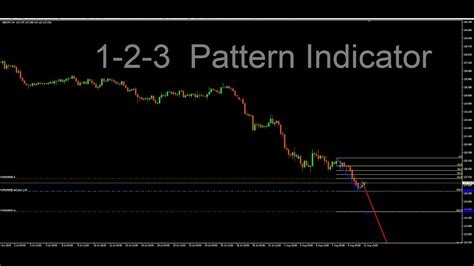 1 2 3 Pattern Indicator Youtube