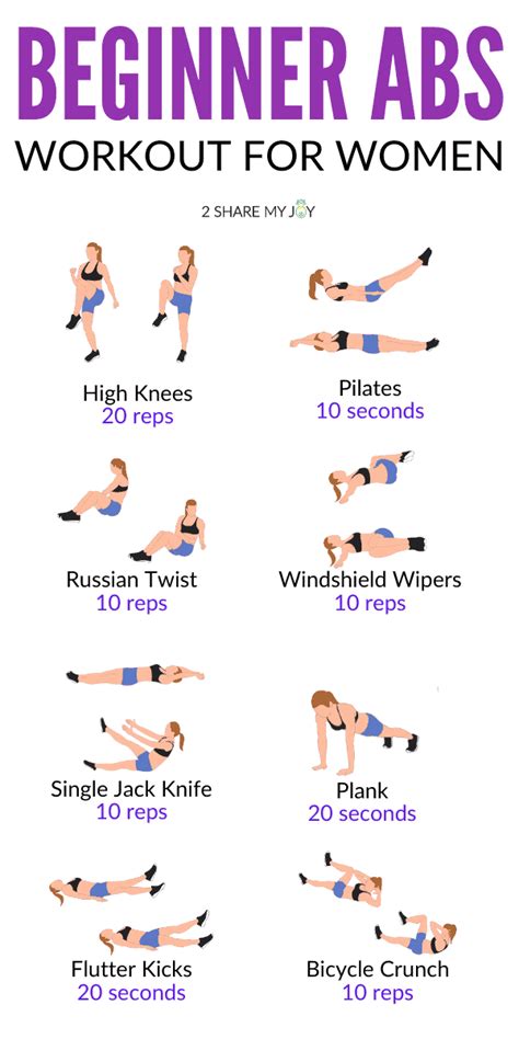 Minute Beginner Ab Workout For Women At Home No Equipment
