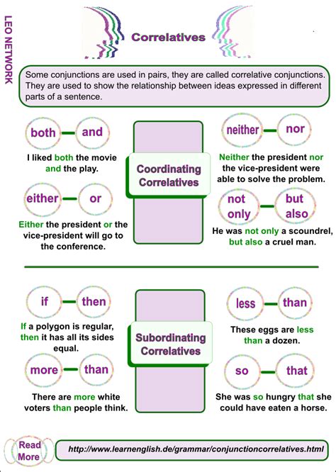 Correlative Conjunctions List Definition And Examples Artofit