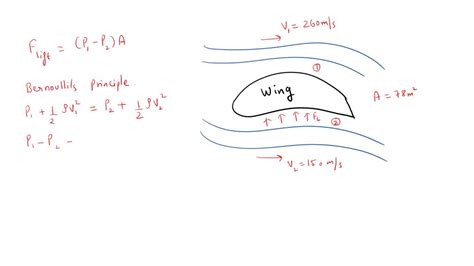 Bernoulli S Principle Wing SexiezPix Web Porn