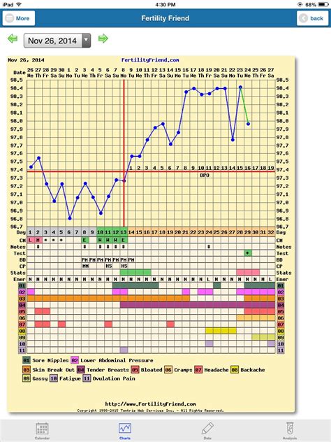 Anyone Who Charted To Bfp Can I See Your Chart