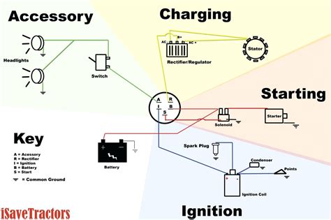 Basic Wiring Diagram For Car