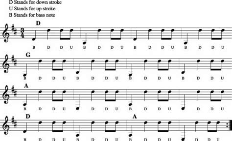 Strum Patterns For Guitar Pattern Collections