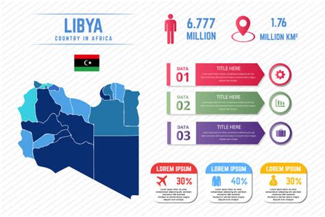 20 Libya Demographics Stock Photos Pictures And Royalty Free Images