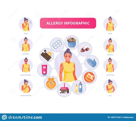 Allergy Woman Vector Stock Vector Illustration Of Diagrams 145271443