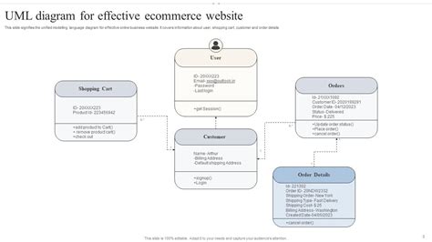 Uml Diagram Powerpoint Ppt Template Bundles