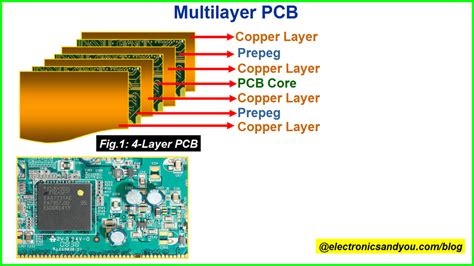 Printed circuit board design diagram and assembly 100 power supply circuit diagram with pcb pjrc mp3 player printed circuit board layout Multilayer PCB | Types of PCB | Design, Tutorial, Manufacturing Process