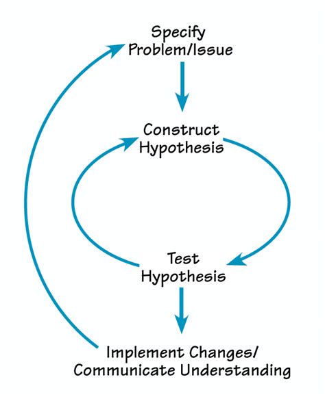 The Systems Thinker The Thinking In Systems Thinking How Can We