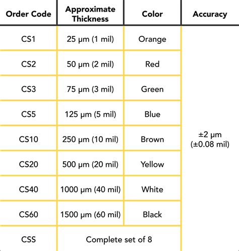 Coating Thickness Standards For Defelsko Instruments