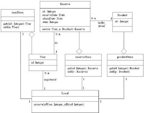 Example Uml Class Diagram Download Scientific Diagram Riset