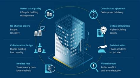 This is possible if the volume of production can forward vertical integration happens when you directly interact with customers instead of having an intermediate. 3 Advantages Of Vertical Integration In BIM Implementation ...