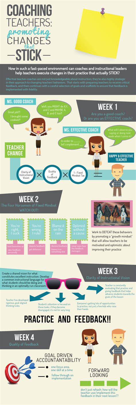 14 Great Infographic Examples For Education You Should Definitely Check