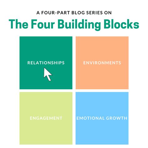 Hope Series Practical Application Of The Four Building Blocks Of Hope