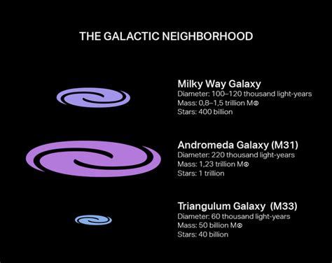 Which Is Bigger Andromeda Galaxy Or The Milky Way Galaxy