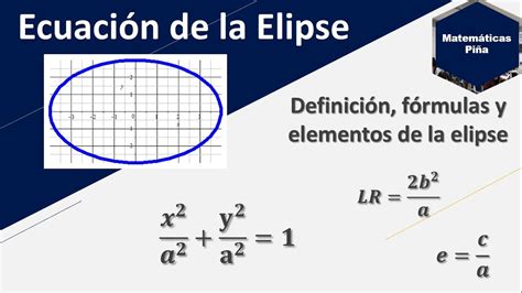 Definición Ecuación Fórmulas Y Elementos De La Elipse Youtube