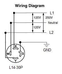 14 30p 30a 125 250v america dryer cord. Nema L14 30r Wiring Diagram - Wiring Diagram Schemas