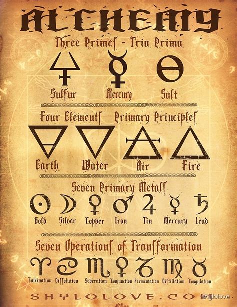 Simbolos De Alquimia