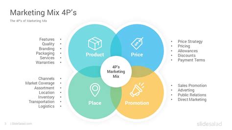Marketing Mix Diagrams Powerpoint Presentation Template Slidesalad