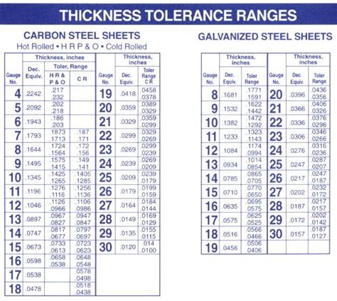 Steel Gauge Thickness Chart The Why And How Ryerson 42 Off