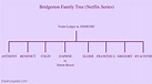 Bridgerton Family Tree: Lineage in Netflix series explained
