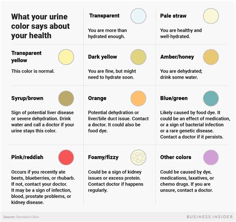 This Urine Color Chart Explains How To Read Your Pee Bulletproof Pee