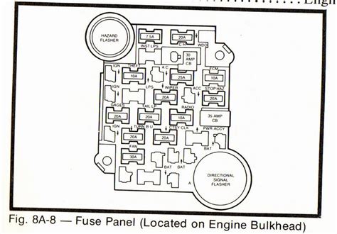 Citroen C3 Engine Fuse Box Layout Wiring Diagram