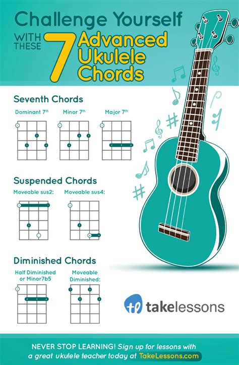 How to start giving music lessons. Challenge Yourself With These 7 Advanced Ukulele Chords | Ukulele chords, Ukulele, Ukulele songs