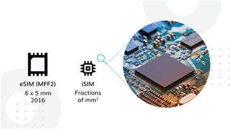 Check stock and pricing, view product specifications, and order online. IoT Hacking Series #4: How do iSIM & nuSIM compare to eSIM ...