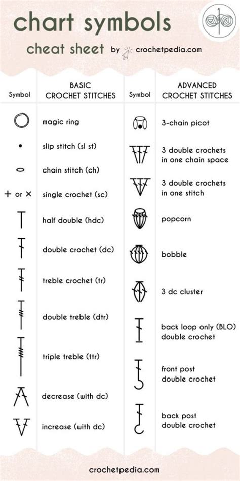 Crochet Symbols Chart Printable Printable World Holiday