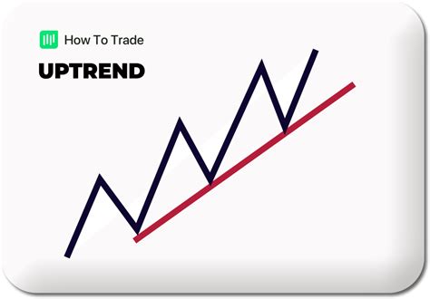 What Are Trend Lines In Forex