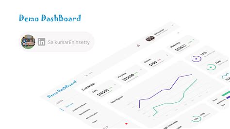 Dashboard Figma