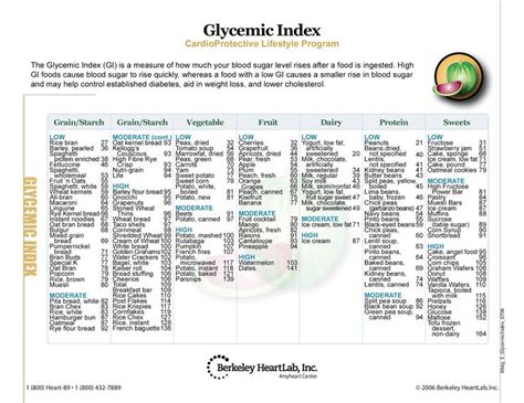 34 Best Low Glycemic Foods Images On Pinterest Healthy Eating