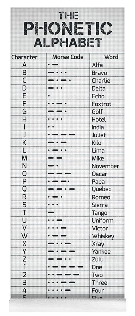 The Phonetic Alphabet And Morse Code Poster By Zapista Ou All Posters