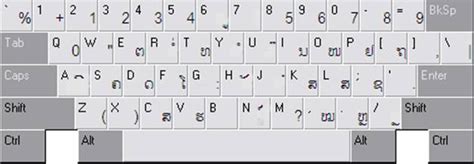 Lao Unicode On Thai Keyboard Help