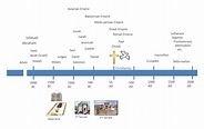 BC Timeline | EdrawMax Template