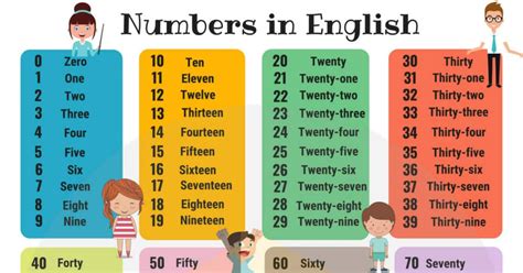 Hundreds Chart Numbers 1 100 Counting Chart In English 7esl